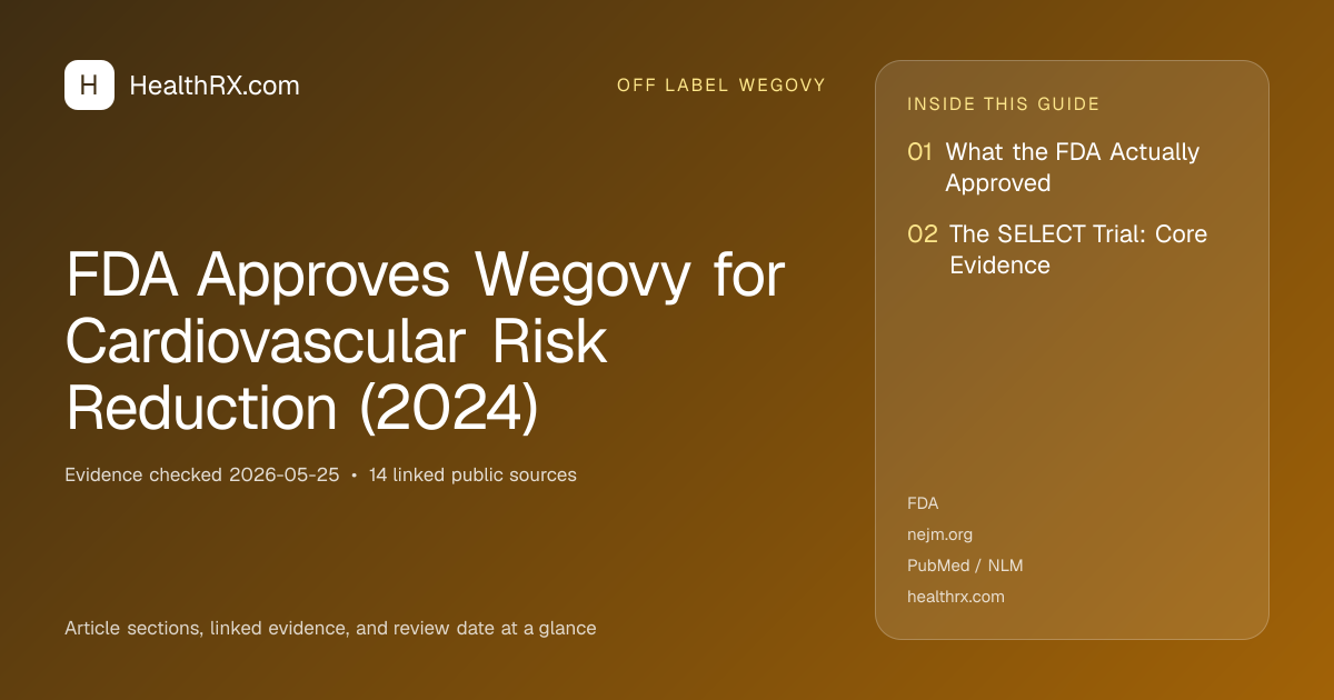 Evidence overview for FDA Approves Wegovy for Cardiovascular Risk Reduction (2024)