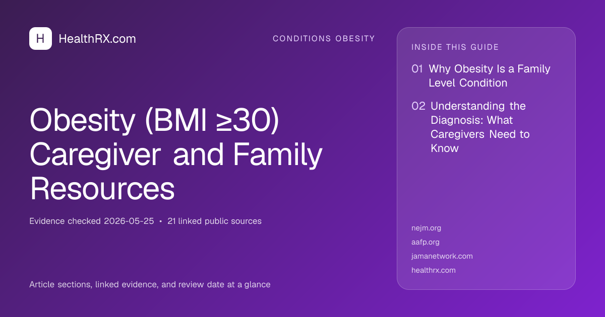 Evidence overview for conditions obesity: Obesity (BMI ≥30) Caregiver and Family Resources