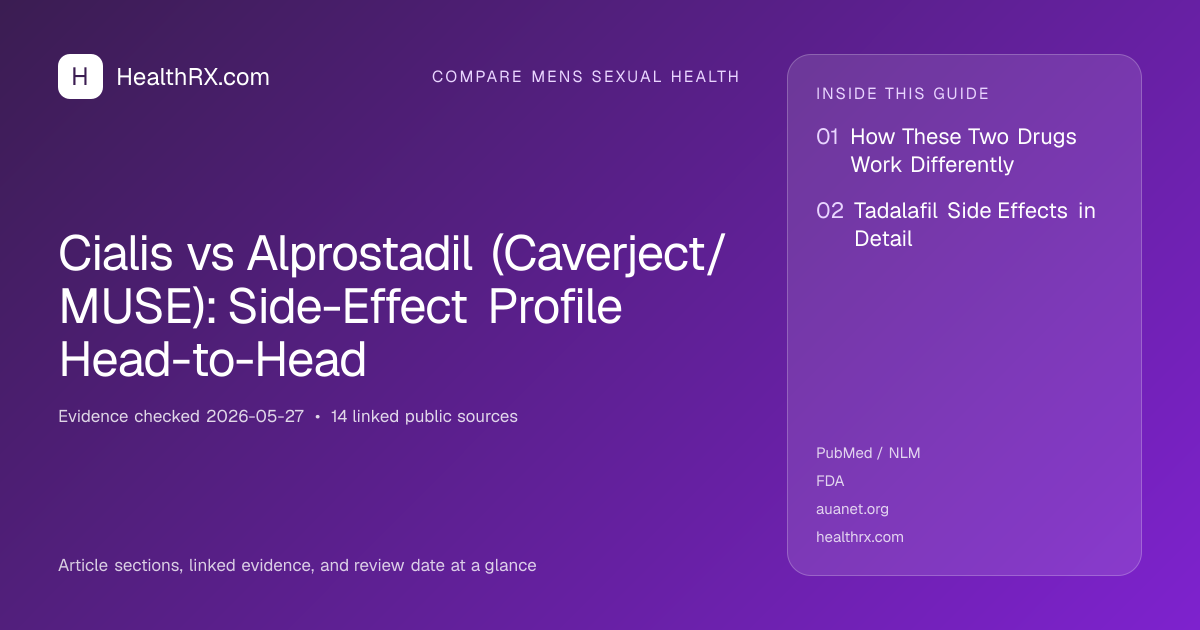 Evidence overview for Cialis vs Alprostadil (Caverject/MUSE): Side-Effect Profile Head-to-Head