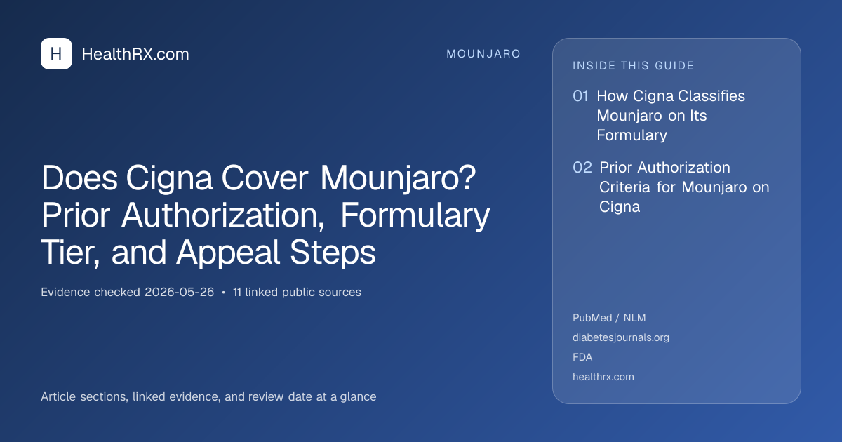 Evidence overview for Does Cigna Cover Mounjaro? Prior Authorization, Formulary Tier, and Appeal Steps