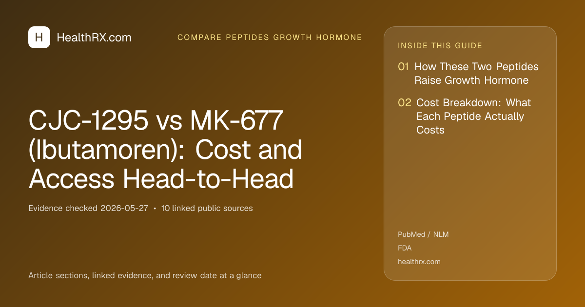 Evidence overview for CJC-1295 vs MK-677 (Ibutamoren): Cost and Access Head-to-Head