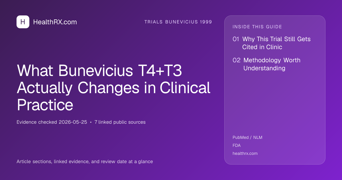 Evidence overview for trials bunevicius 1999: What Bunevicius T4+T3 Actually Changes in Clinical Practice