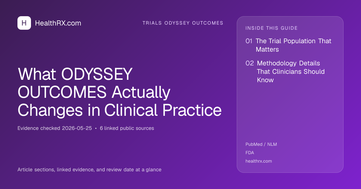 Evidence overview for What ODYSSEY OUTCOMES Actually Changes in Clinical Practice