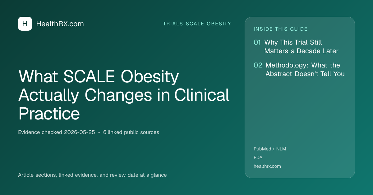 Evidence overview for What SCALE Obesity Actually Changes in Clinical Practice
