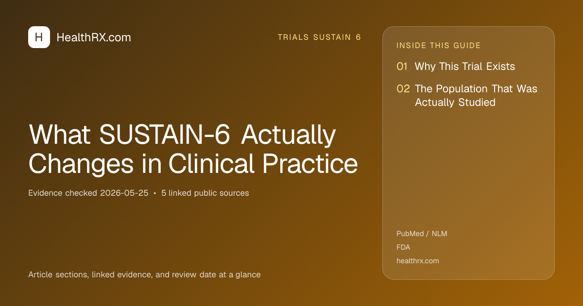 Evidence overview for What SUSTAIN-6 Actually Changes in Clinical Practice