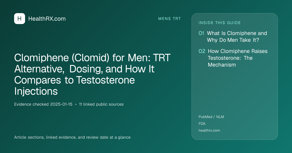 Evidence overview for Clomiphene (Clomid) for Men: TRT Alternative, Dosing, and How It Compares to Testosterone Injections