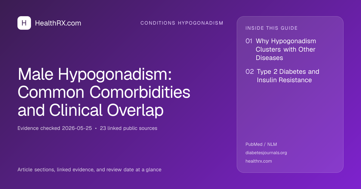 Evidence overview for Male Hypogonadism: Common Comorbidities and Clinical Overlap