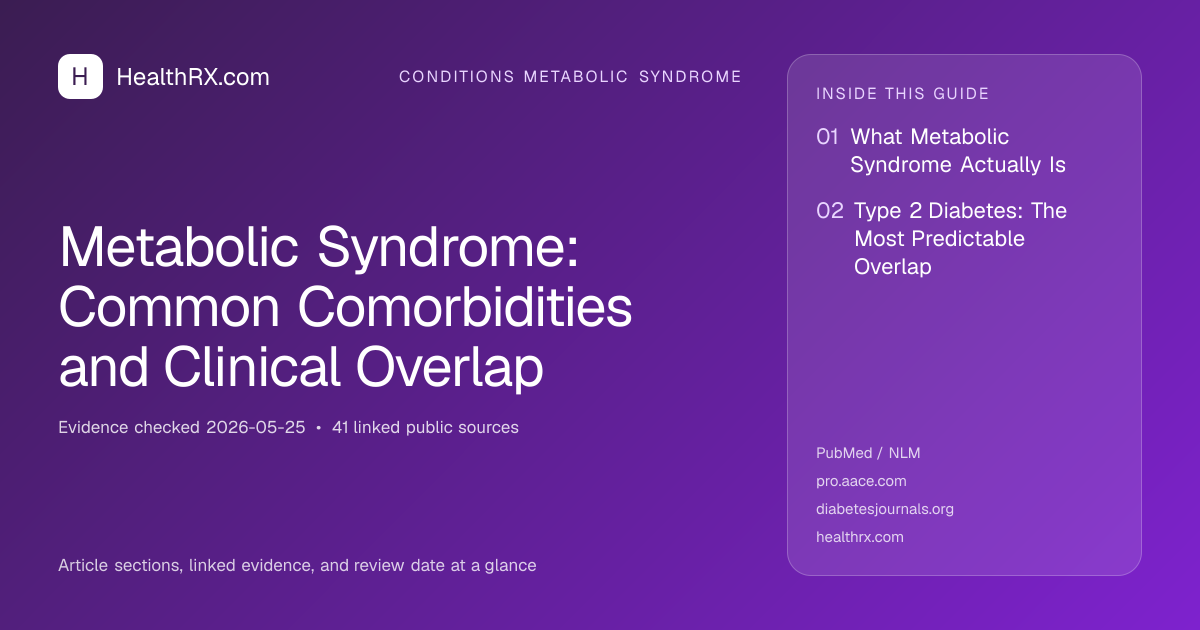 Evidence overview for conditions metabolic syndrome: Metabolic Syndrome: Common Comorbidities and Clinical Overlap