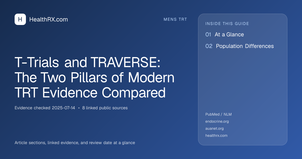 Evidence overview for T-Trials and TRAVERSE: The Two Pillars of Modern TRT Evidence Compared