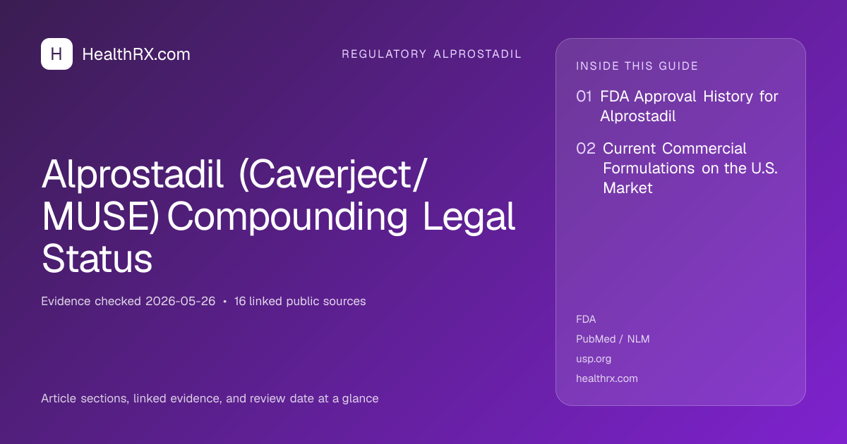 Evidence overview for Alprostadil (Caverject/MUSE) Compounding Legal Status