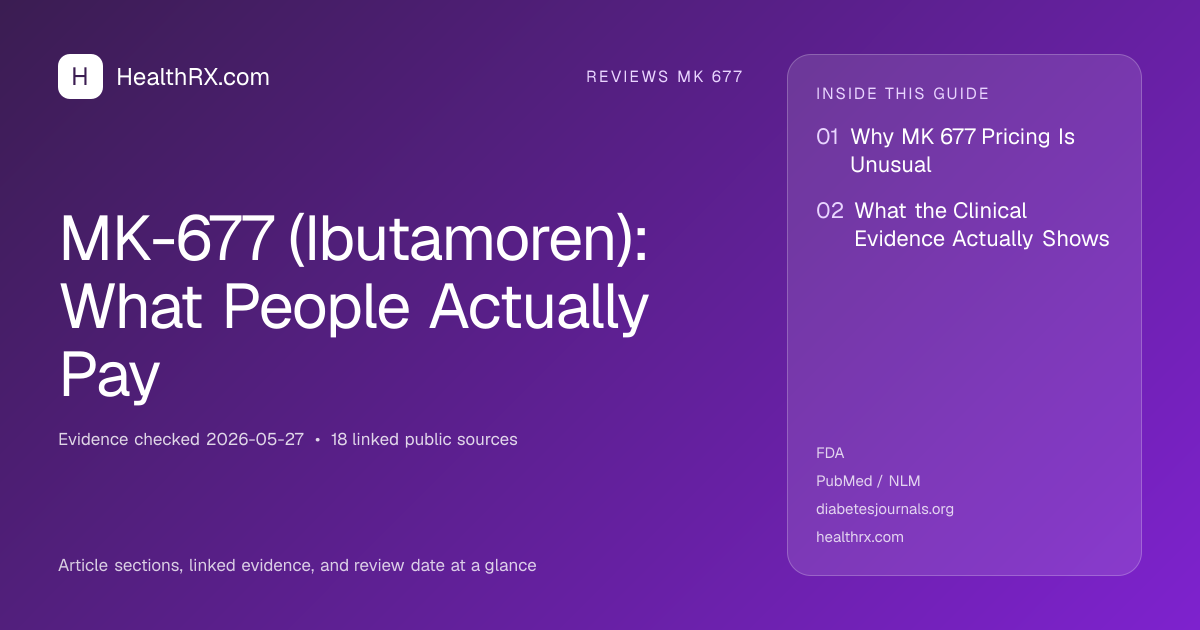 Evidence overview for MK-677 (Ibutamoren): What People Actually Pay