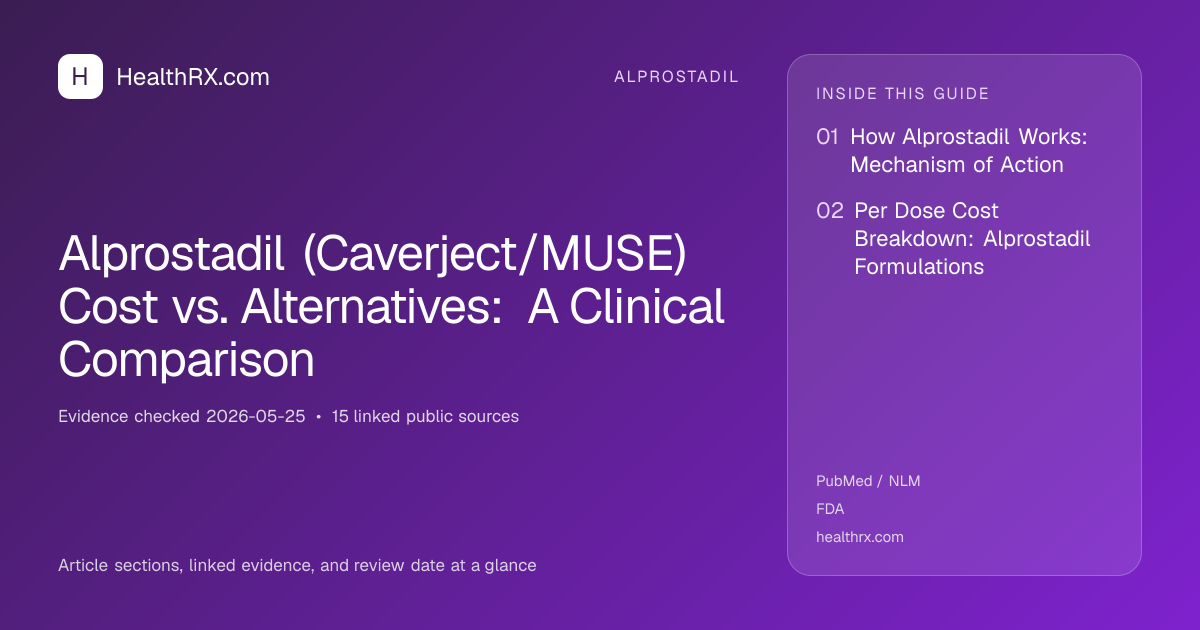 Evidence overview for Alprostadil (Caverject/MUSE) Cost vs. Alternatives: A Clinical Comparison