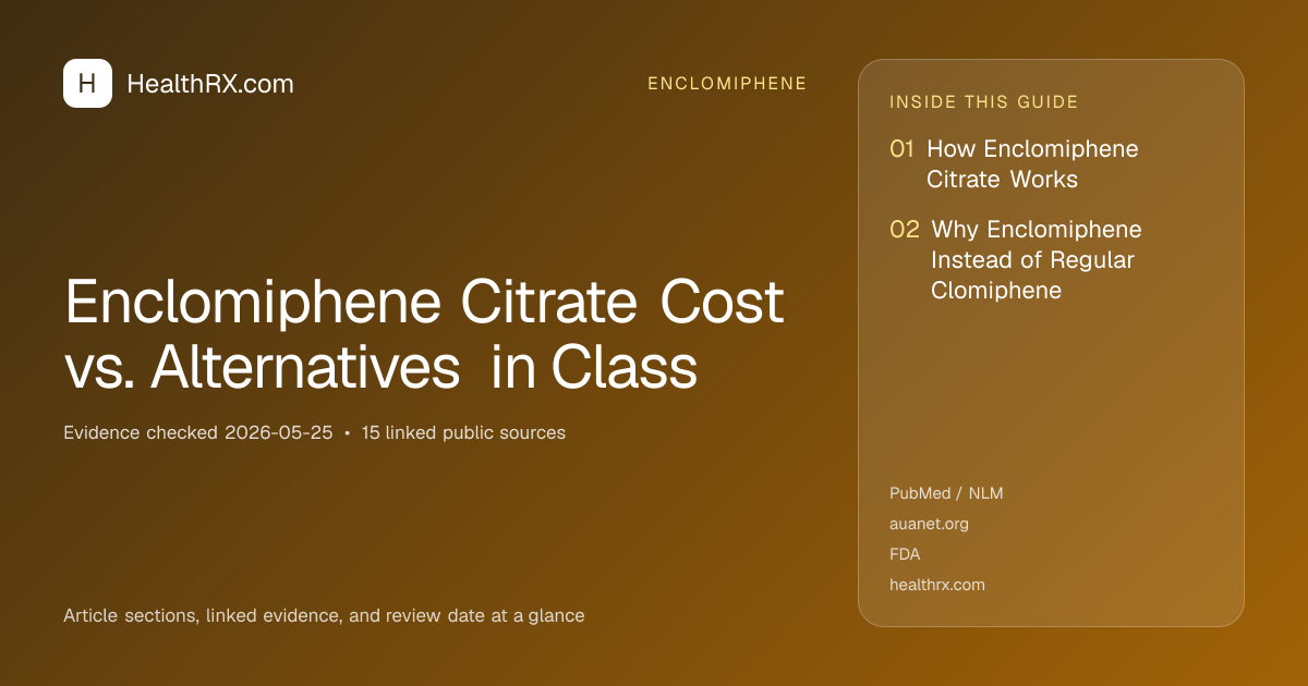 Evidence overview for Enclomiphene Citrate Cost vs. Alternatives in Class