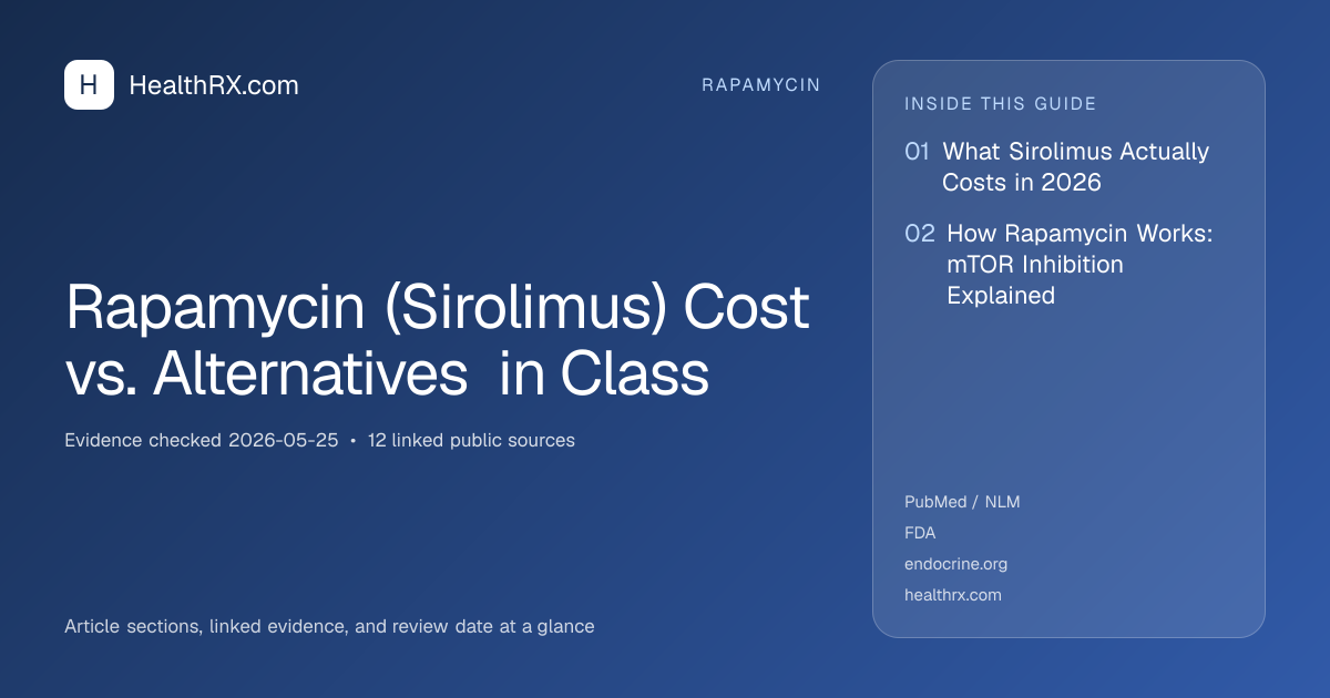 Evidence overview for Rapamycin (Sirolimus) Cost vs. Alternatives in Class