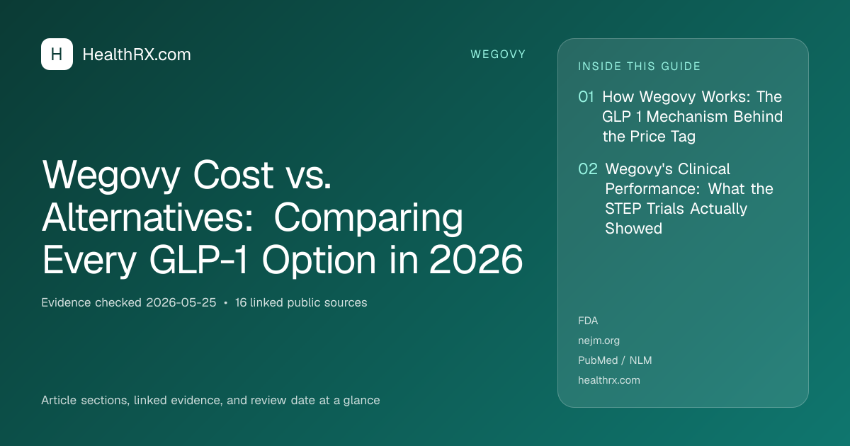 Evidence overview for Wegovy Cost vs. Alternatives: Comparing Every GLP-1 Option in 2026