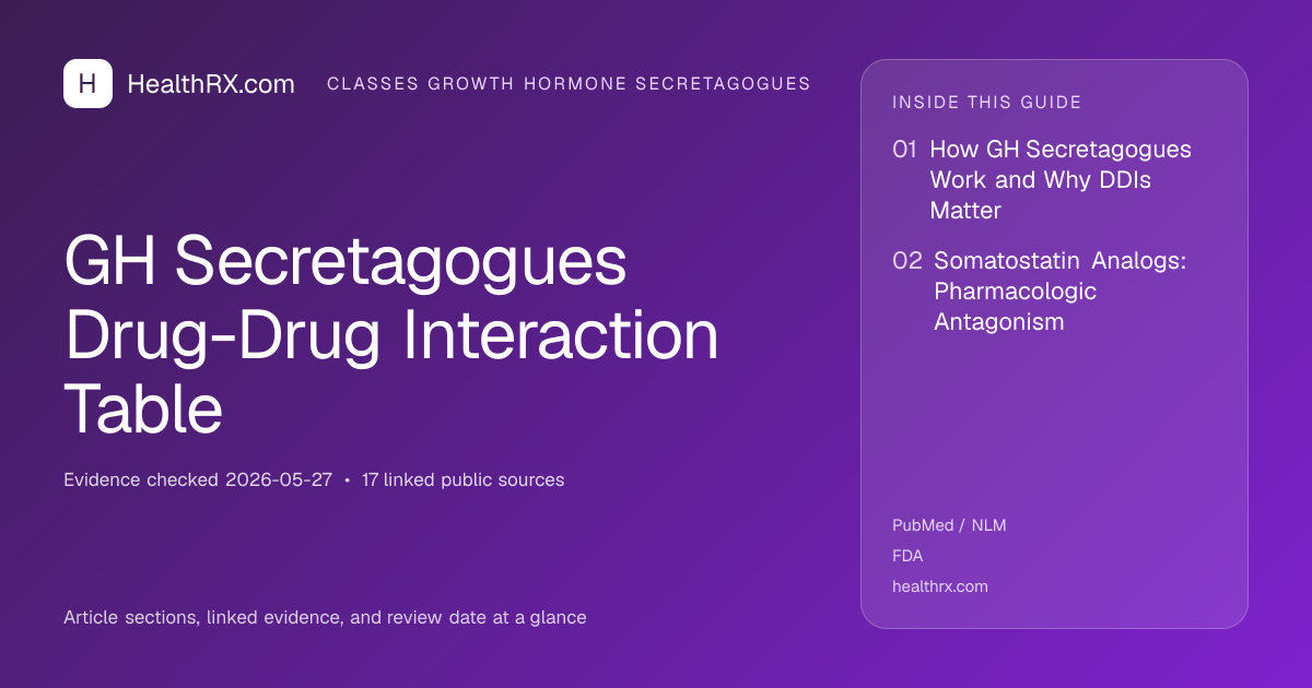 Evidence overview for GH Secretagogues Drug-Drug Interaction Table