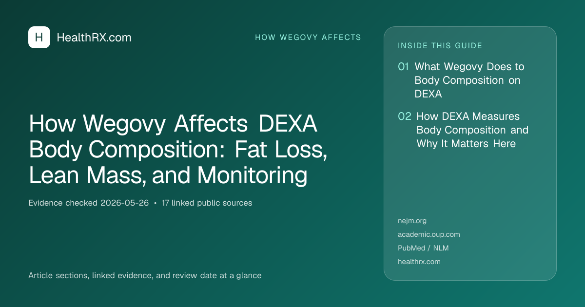 Evidence overview for How Wegovy Affects DEXA Body Composition: Fat Loss, Lean Mass, and Monitoring