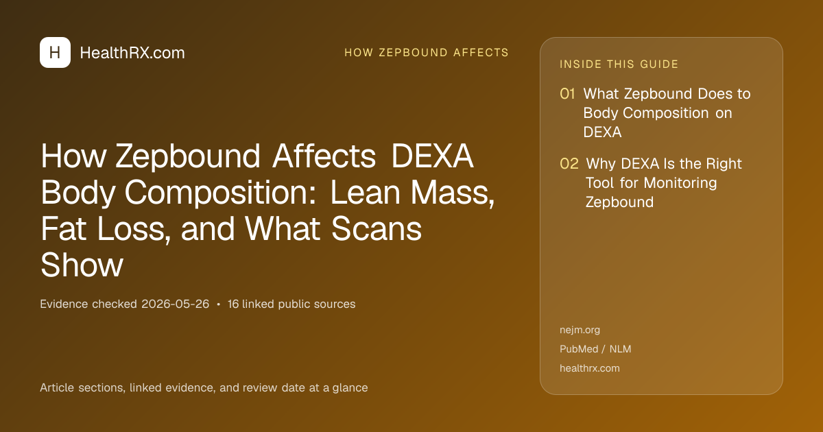 Evidence overview for How Zepbound Affects DEXA Body Composition: Lean Mass, Fat Loss, and What Scans Show