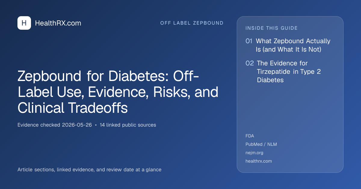 Evidence overview for Zepbound for Diabetes: Off-Label Use, Evidence, Risks, and Clinical Tradeoffs