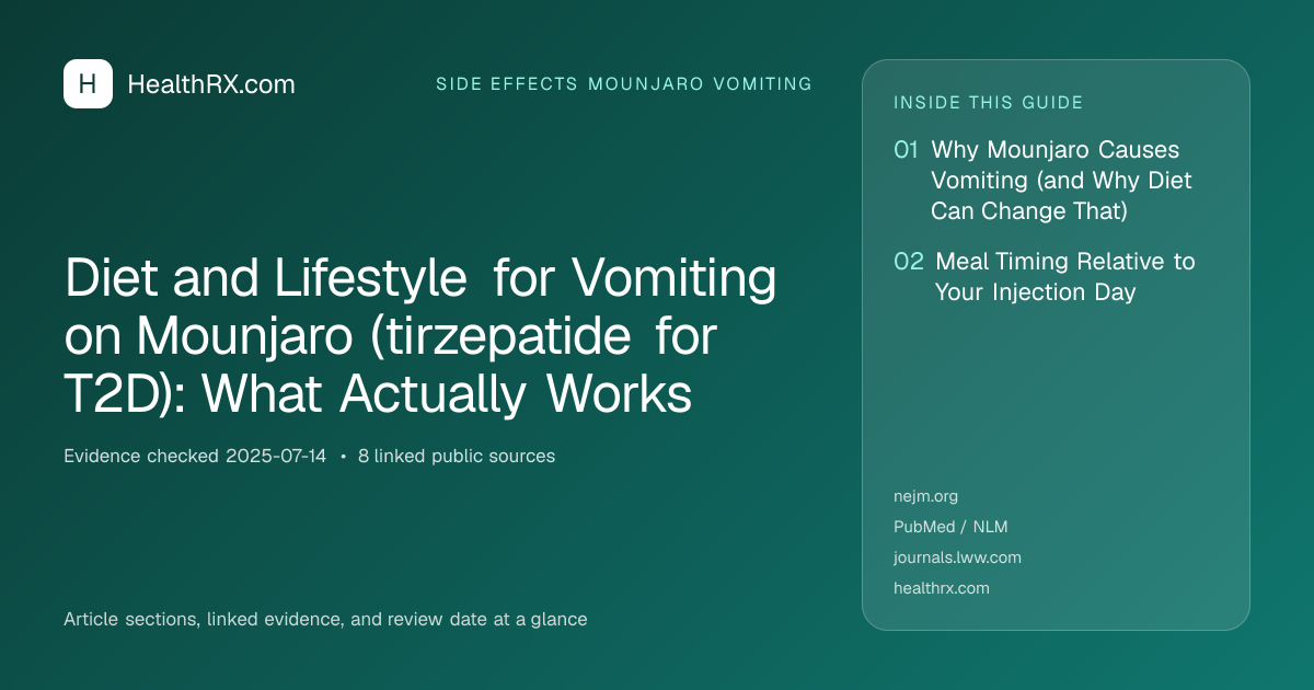 Evidence overview for Diet and Lifestyle for Vomiting on Mounjaro (tirzepatide for T2D): What Actually Works