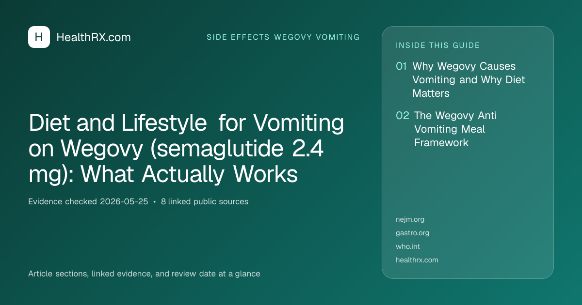 Evidence overview for Diet and Lifestyle for Vomiting on Wegovy (semaglutide 2.4 mg): What Actually Works