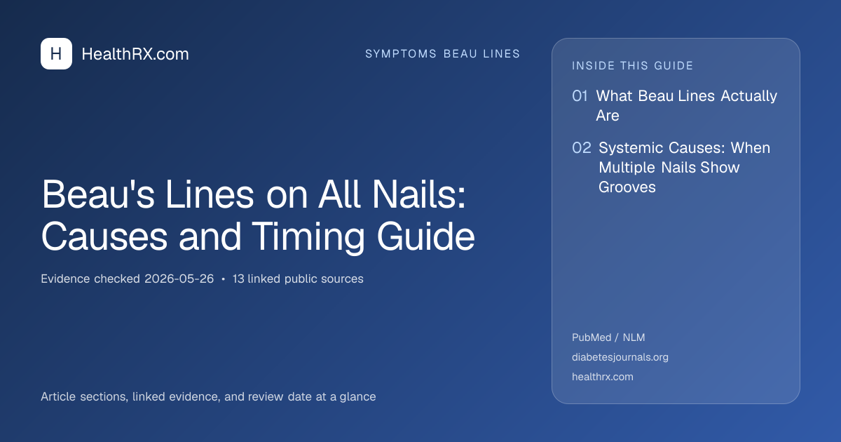 Evidence overview for symptoms beau lines: Beau's Lines on All Nails: Causes and Timing Guide