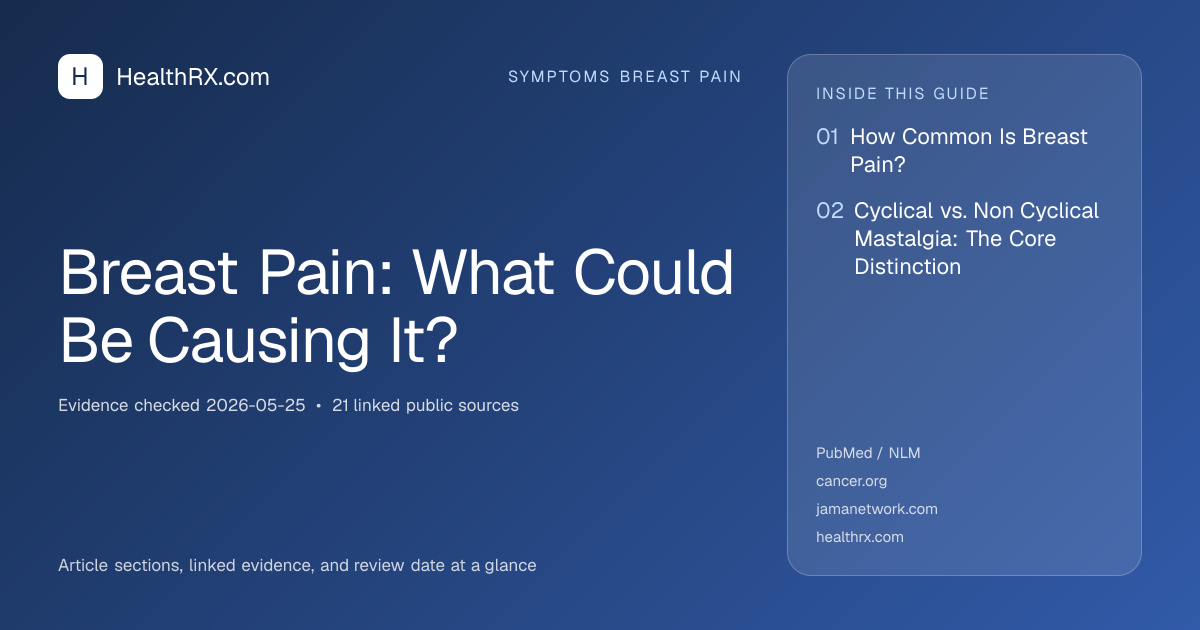 Evidence overview for symptoms breast pain: Breast Pain: What Could Be Causing It?