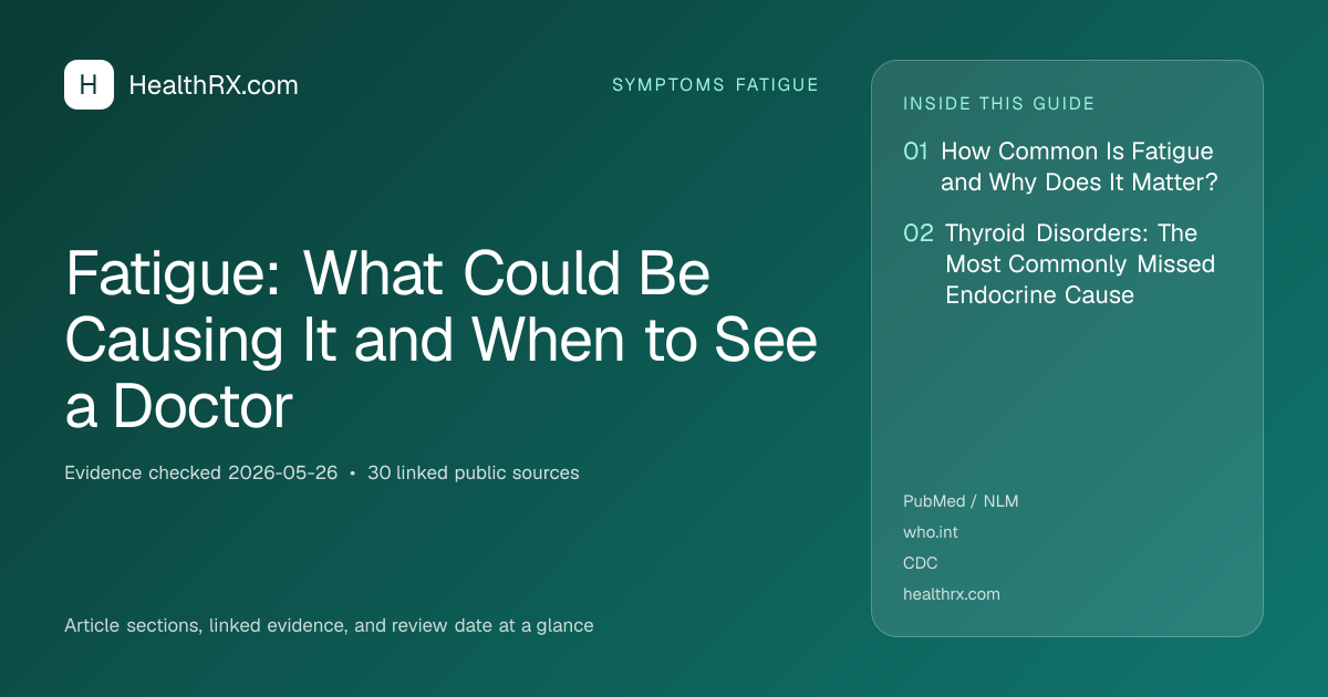 Evidence overview for symptoms fatigue: Fatigue: What Could Be Causing It and When to See a Doctor
