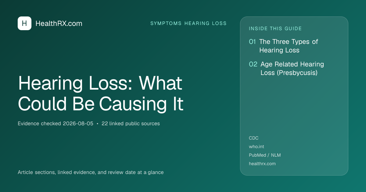 Evidence overview for Hearing Loss: What Could Be Causing It