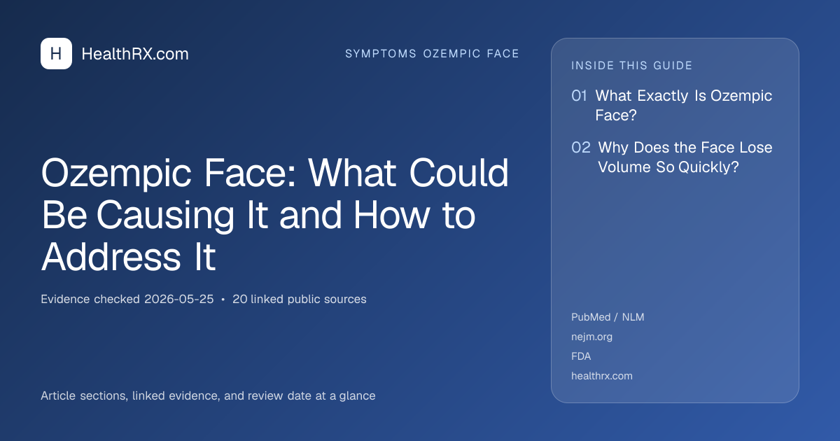 Evidence overview for Ozempic Face: What Could Be Causing It and How to Address It