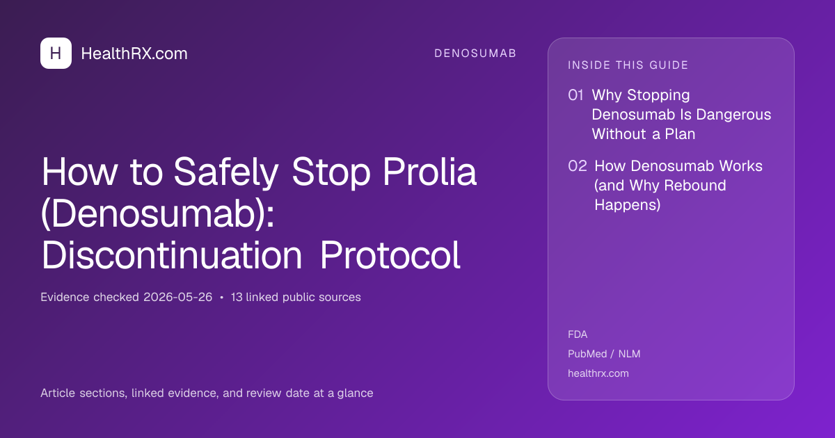 Evidence overview for denosumab: How to Safely Stop Prolia (Denosumab): Discontinuation Protocol
