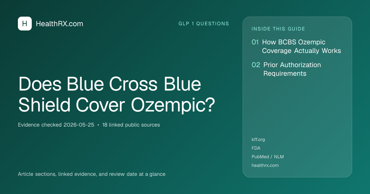 Evidence overview for Does Blue Cross Blue Shield Cover Ozempic?