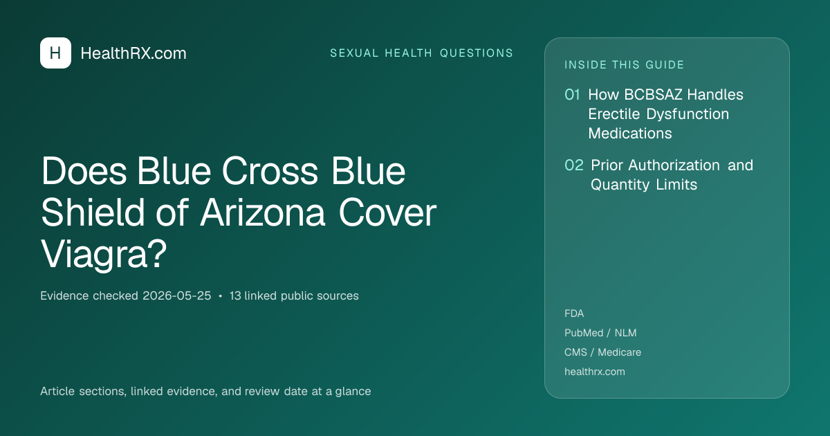 Evidence overview for Does Blue Cross Blue Shield of Arizona Cover Viagra?