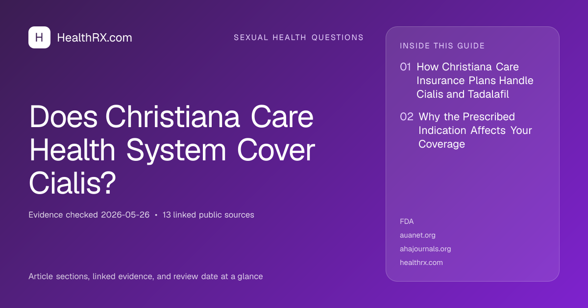 Evidence overview for Does Christiana Care Health System Cover Cialis?