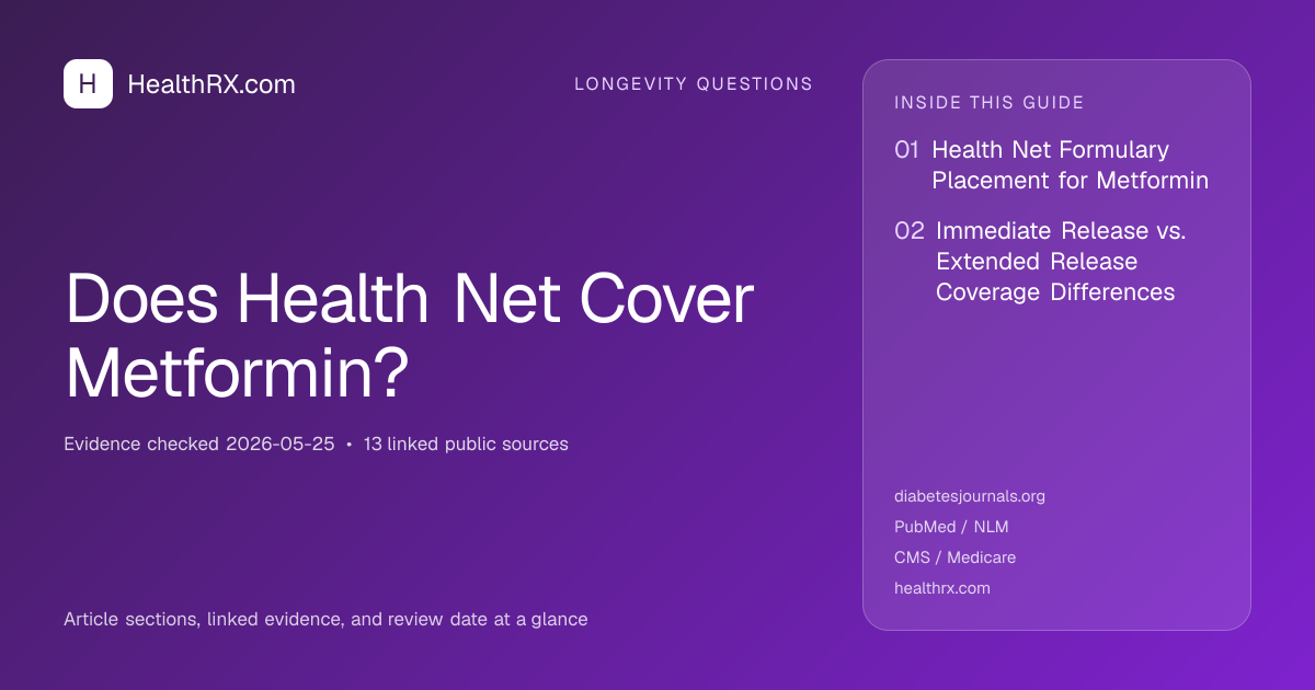 Evidence overview for Does Health Net Cover Metformin?