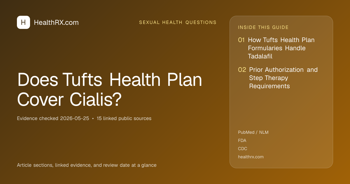 Evidence overview for Does Tufts Health Plan Cover Cialis?
