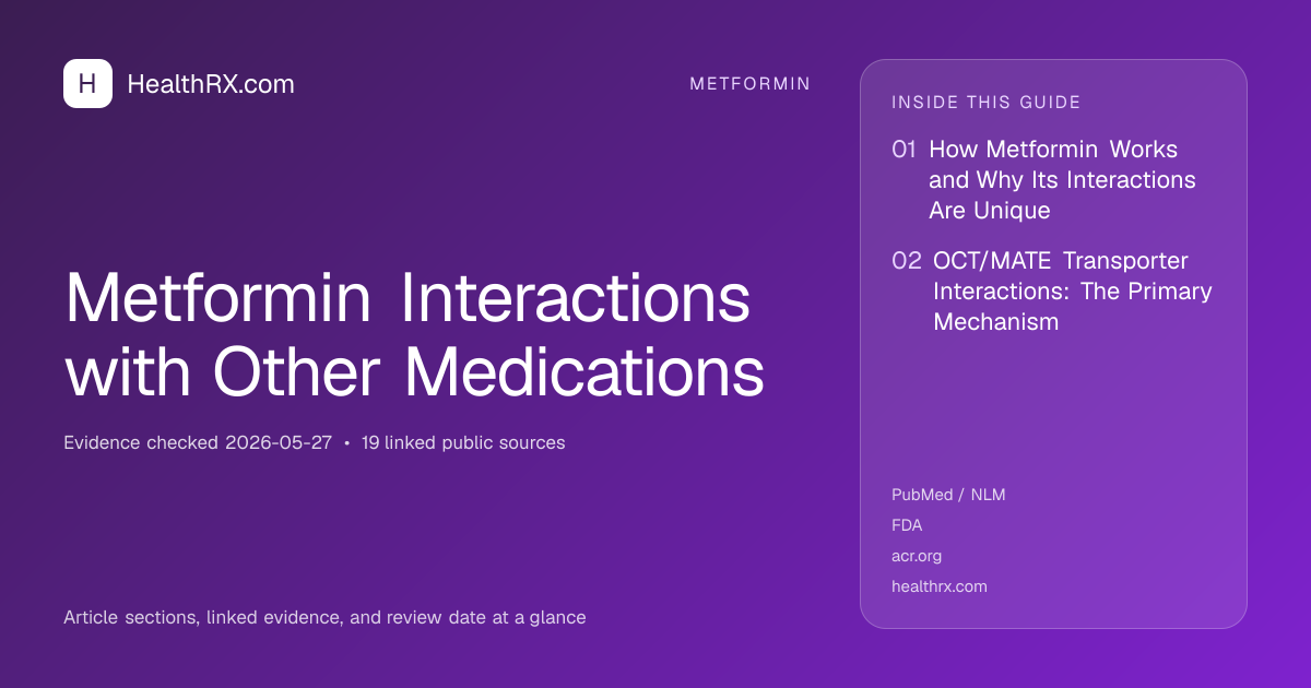 Evidence overview for metformin: Metformin Interactions with Other Medications