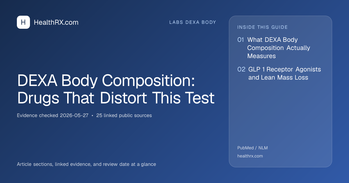 Evidence overview for DEXA Body Composition: Drugs That Distort This Test