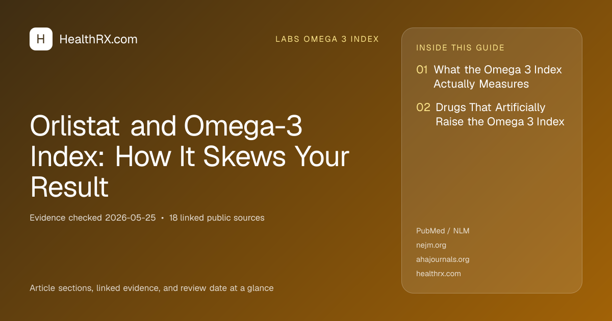 Evidence overview for Orlistat and Omega-3 Index: How It Skews Your Result