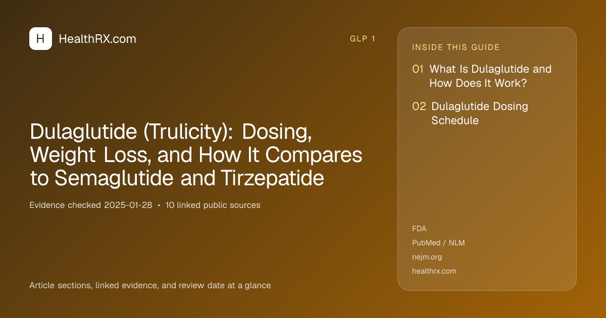 Evidence overview for Dulaglutide (Trulicity): Dosing, Weight Loss, and How It Compares to Semaglutide and Tirzepatide