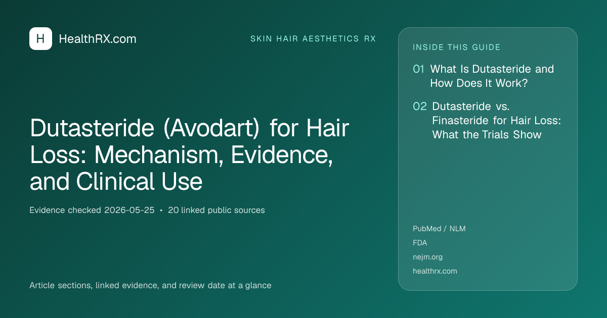 Evidence overview for Dutasteride (Avodart) for Hair Loss: Mechanism, Evidence, and Clinical Use