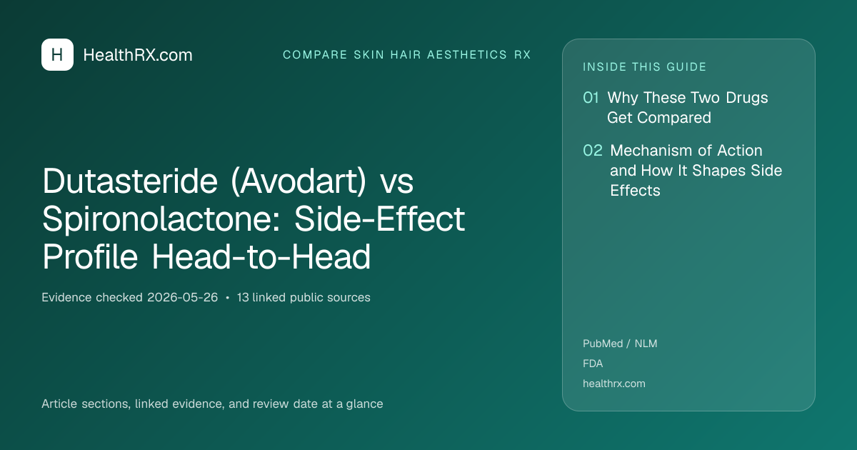 Evidence overview for Dutasteride (Avodart) vs Spironolactone: Side-Effect Profile Head-to-Head