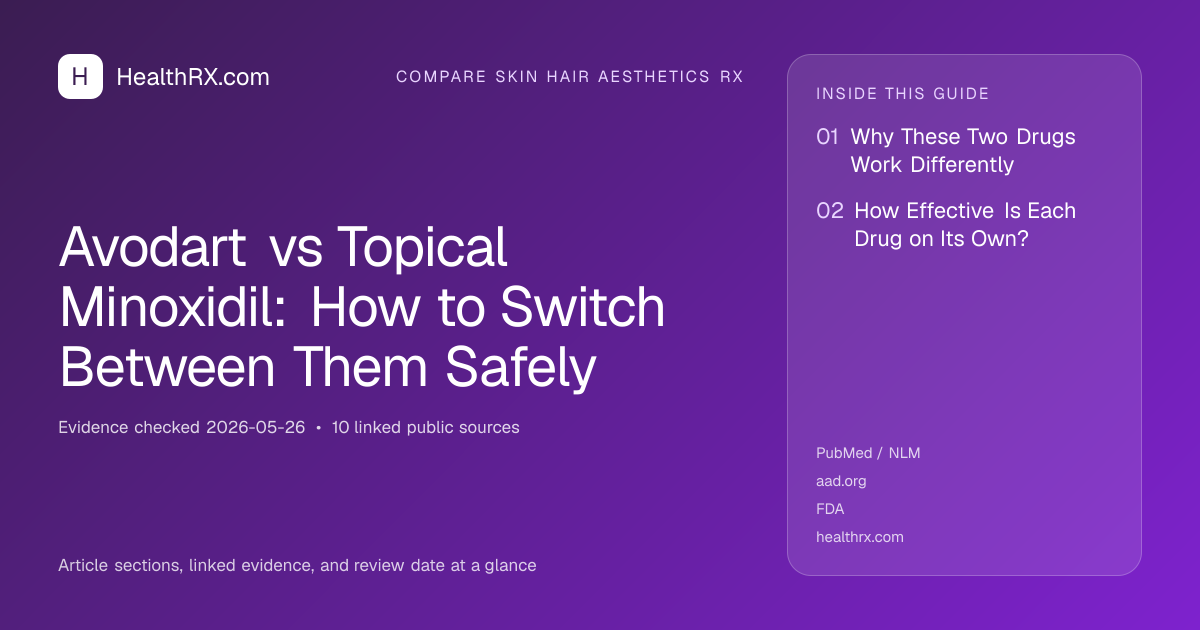 Evidence overview for compare skin hair aesthetics rx: Avodart vs Topical Minoxidil: How to Switch Between Them Safely