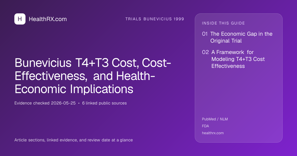 Evidence overview for Bunevicius T4+T3 Cost, Cost-Effectiveness, and Health-Economic Implications