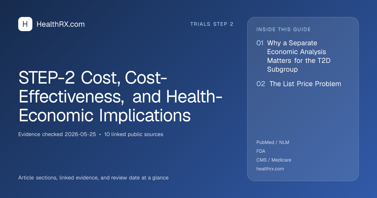 Evidence overview for STEP-2 Cost, Cost-Effectiveness, and Health-Economic Implications