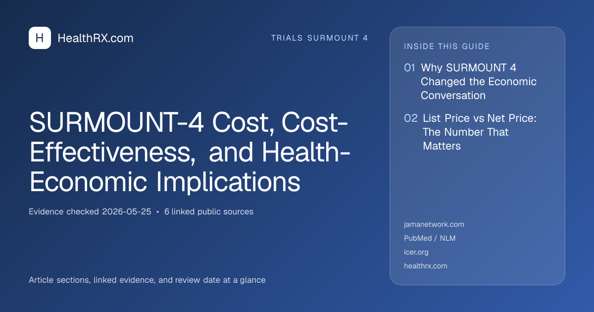 Evidence overview for SURMOUNT-4 Cost, Cost-Effectiveness, and Health-Economic Implications
