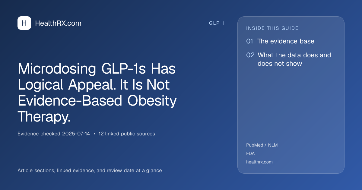 Evidence overview for Microdosing GLP-1s Has Logical Appeal. It Is Not Evidence-Based Obesity Therapy.
