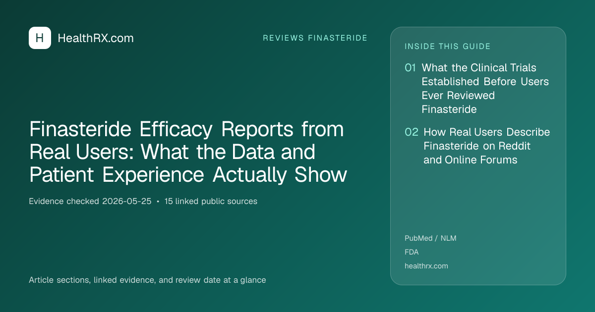 Evidence overview for reviews finasteride: Finasteride Efficacy Reports from Real Users: What the Data and Patient Experience Actually Show