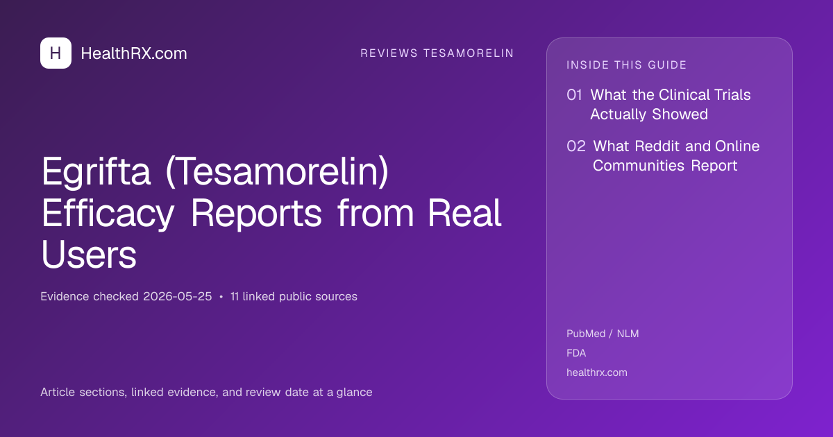 Evidence overview for Egrifta (Tesamorelin) Efficacy Reports from Real Users