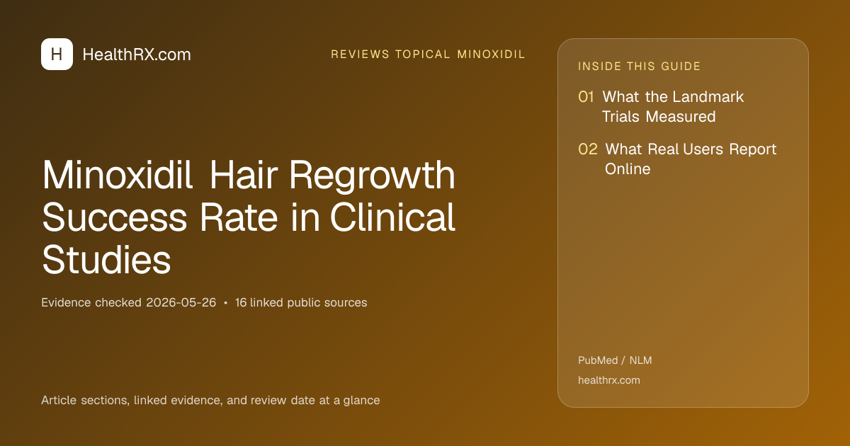 Evidence overview for reviews topical minoxidil: Minoxidil Hair Regrowth Success Rate in Clinical Studies
